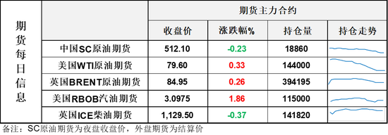 油价连续第二天展开拉锯，市场停下脚步观察地缘博弈进展