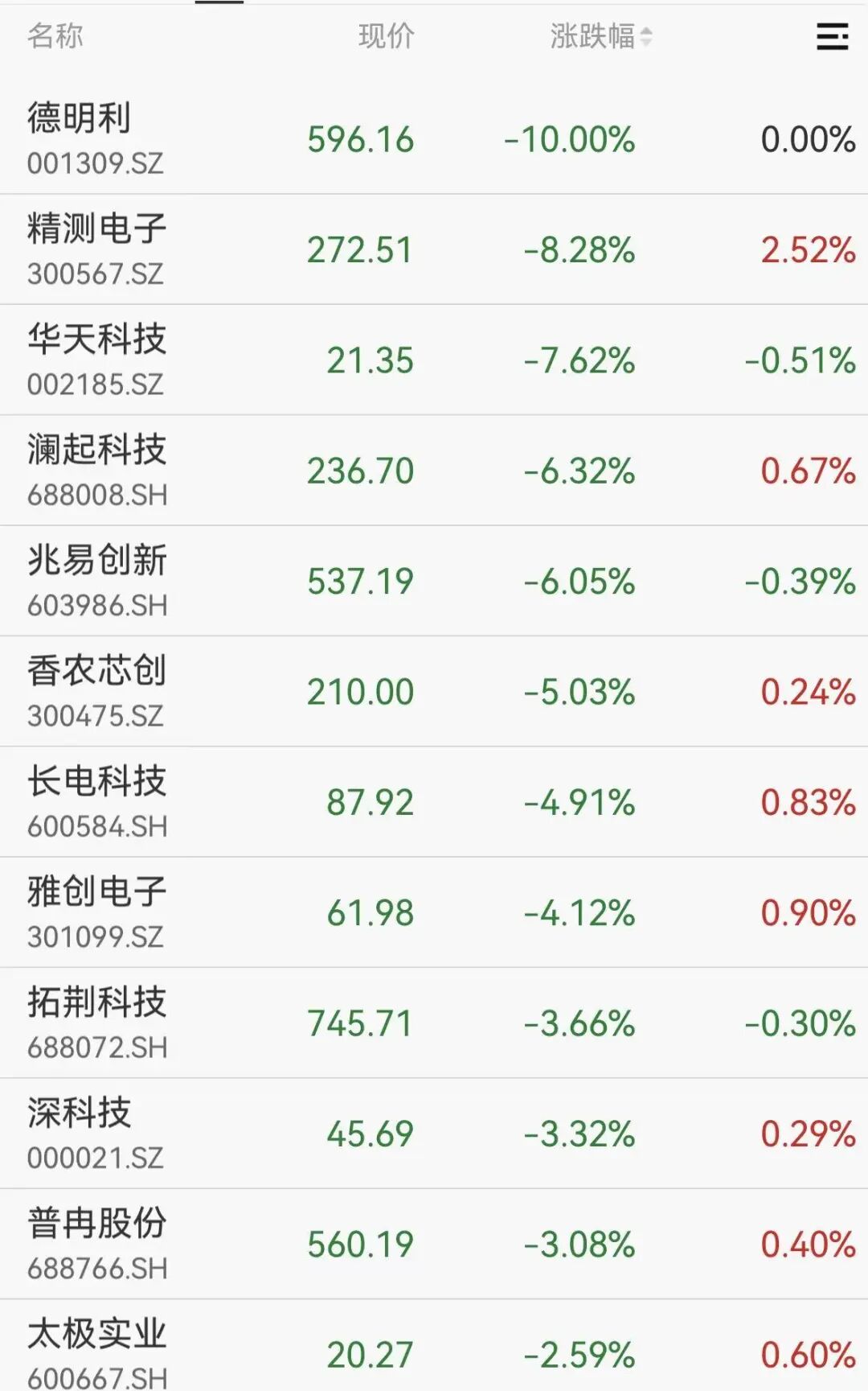 存储芯片股大跳水，千亿巨头一字跌停