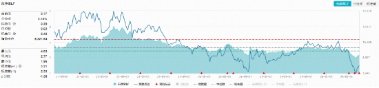 政策定调去产能！农牧渔板块逆市猛拉，华宝基金农牧渔ETF（159275）盘中涨超2%！机构：超预期催化有望持续