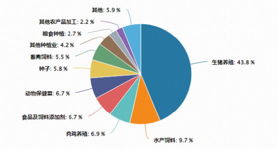 政策定调去产能！农牧渔板块逆市猛拉	，华宝基金农牧渔ETF（159275）盘中涨超2%！机构：超预期催化有望持续