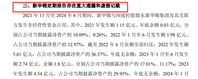 600735	，财报重大遗漏和虚假记载！