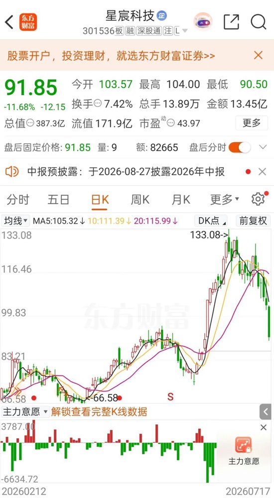 A股罕见！周六	，5家创业板公司发布业绩预告！301536，净利预增约6倍