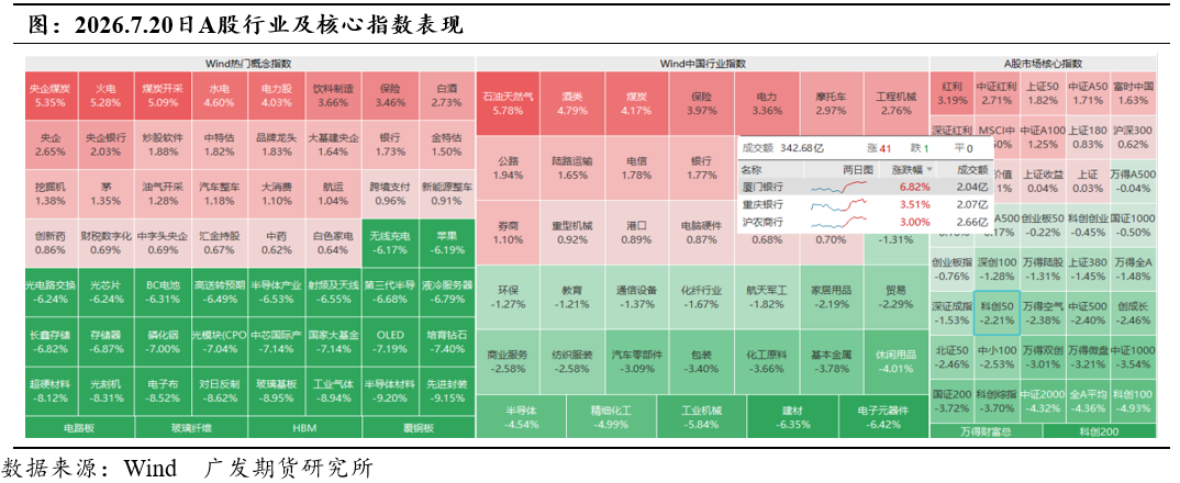 股指：宽基ETF流入稳市	，双重风险担忧推动再平衡