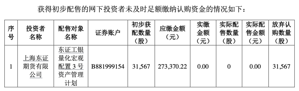 113家私募打新长鑫科技获配,梁文锋旗下幻方、九章拿下私募最大份额