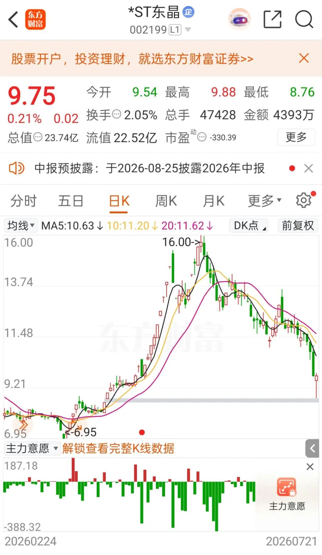 停牌!002199,即将“摘星脱帽”