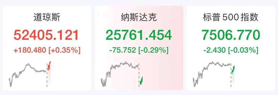 美股存储股多股下跌，超微电脑狂飙23%，中概龙头下挫，黄金白银大涨