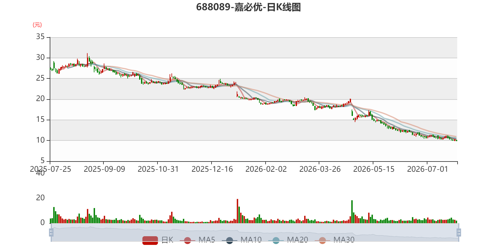 嘉必优：预计2026年上半年亏损1.01亿元