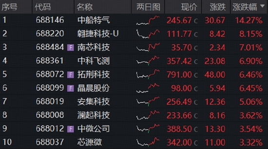长鑫科技重磅首秀	，市场将如何演绎？