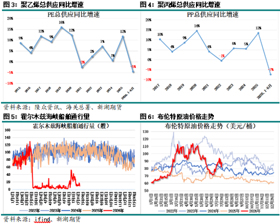 新湖化工（聚烯烃）专题：聚烯烃新产能投产梳理