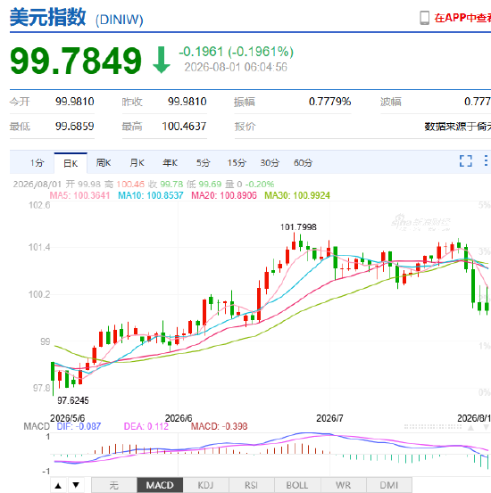 达利欧重大判断：教科书式AI资产泡沫正在酝酿，80年一次“大周期”进入尾声