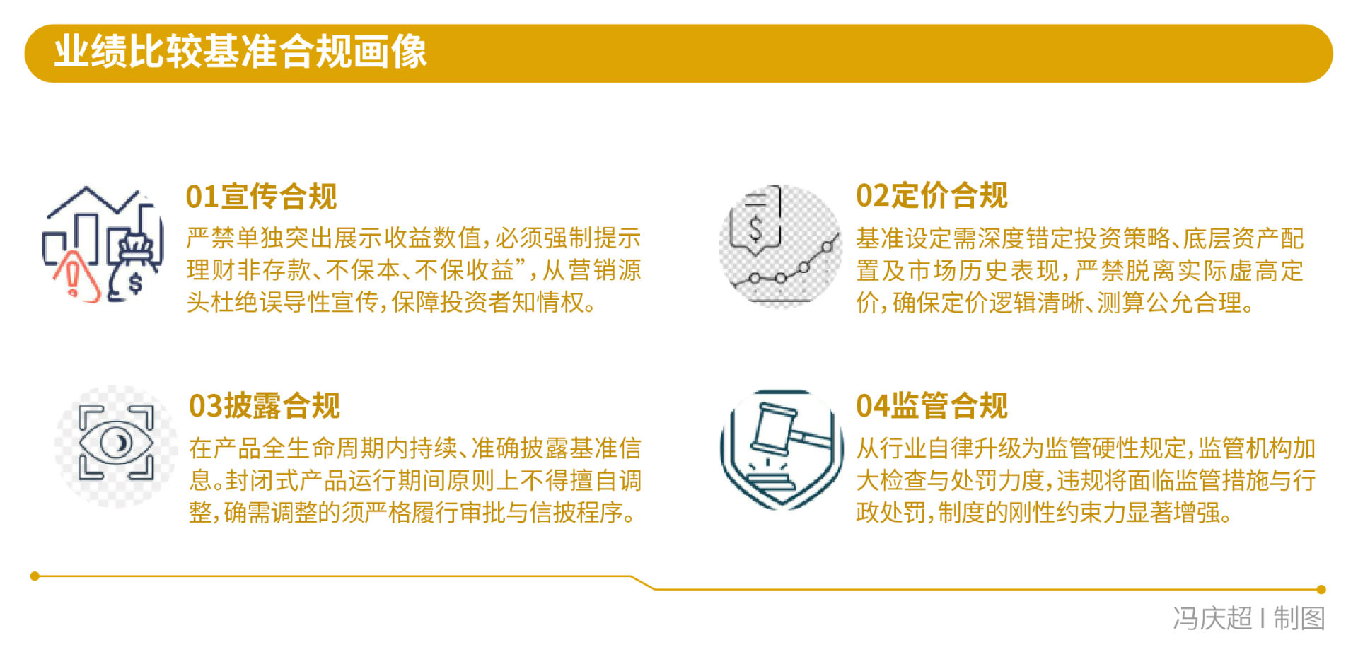 透明化VS看不懂	，银行理财业绩“换锚”后的AB面