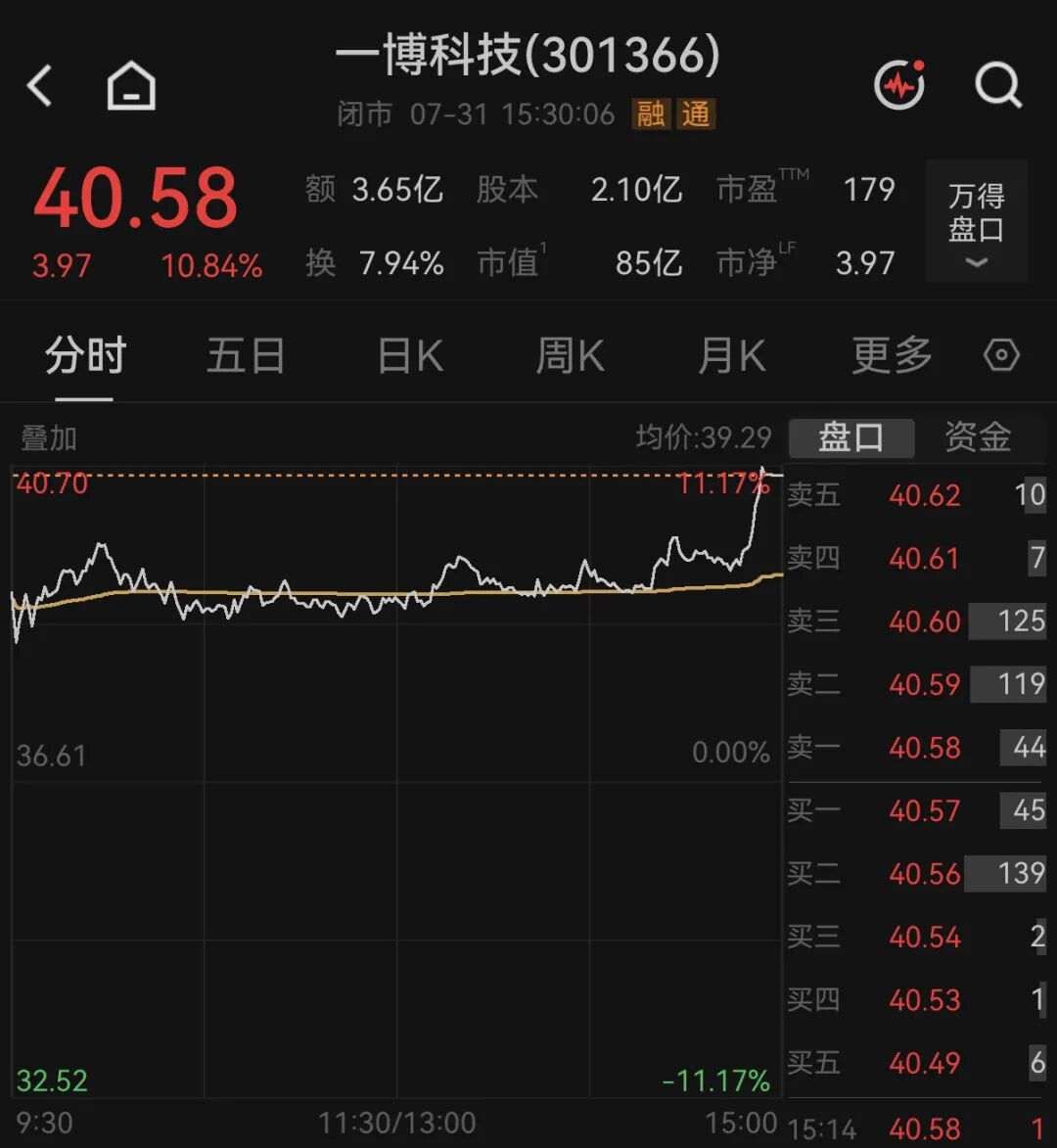 刚刚公布，PCB个股上半年净利暴涨30倍	，股价周五上涨超10%