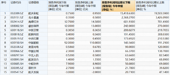 军工调整到位了吗？军工ETF华宝（512810）7月累跌18%	，机构：向下空间有限，向上弹性积蓄