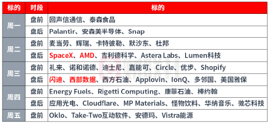 下周影响市场重要资讯前瞻：央行公开市场将有18420亿元逆回购到期，2只新股将发行	，明天港股迎来重要调整！