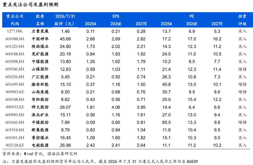 【国海能源开采】煤炭开采行业周报 ：安监限产与高温旺季共振，动力煤价格蓄势待涨	，注重板块投资价值