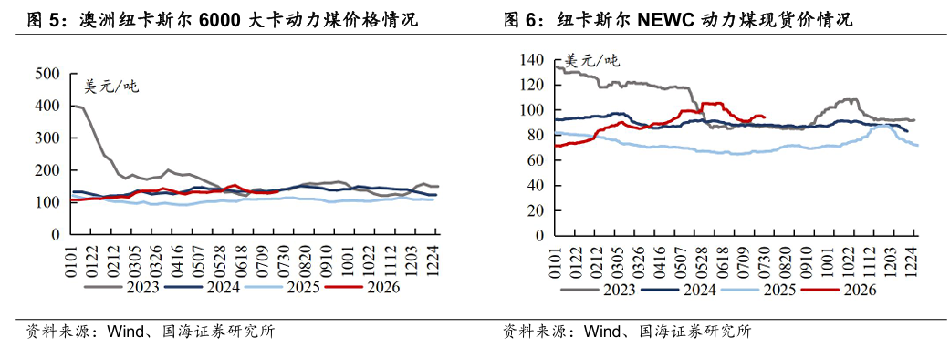 【国海能源开采】煤炭开采行业周报 ：安监限产与高温旺季共振，动力煤价格蓄势待涨	，注重板块投资价值