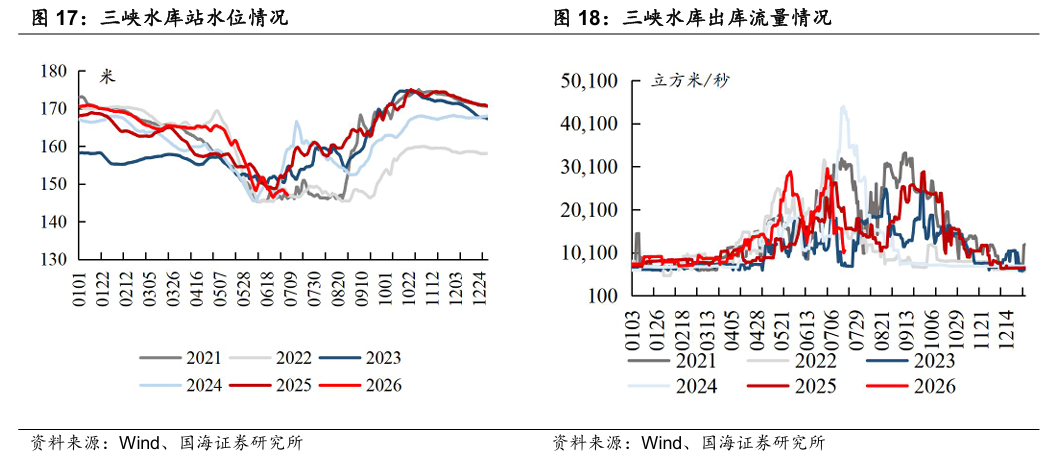 【国海能源开采】煤炭开采行业周报 ：安监限产与高温旺季共振，动力煤价格蓄势待涨，注重板块投资价值