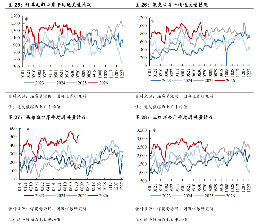【国海能源开采】煤炭开采行业周报 ：安监限产与高温旺季共振，动力煤价格蓄势待涨	，注重板块投资价值