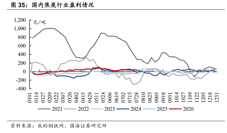 【国海能源开采】煤炭开采行业周报 ：安监限产与高温旺季共振	，动力煤价格蓄势待涨，注重板块投资价值