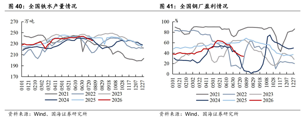 【国海能源开采】煤炭开采行业周报 ：安监限产与高温旺季共振，动力煤价格蓄势待涨	，注重板块投资价值