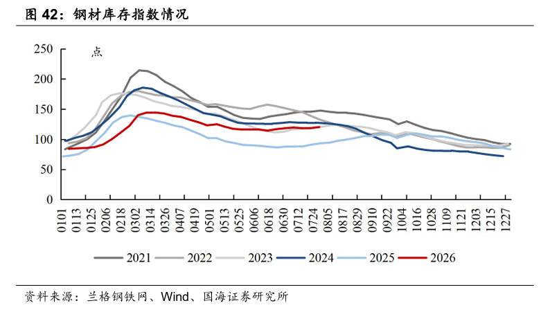 【国海能源开采】煤炭开采行业周报 ：安监限产与高温旺季共振，动力煤价格蓄势待涨，注重板块投资价值