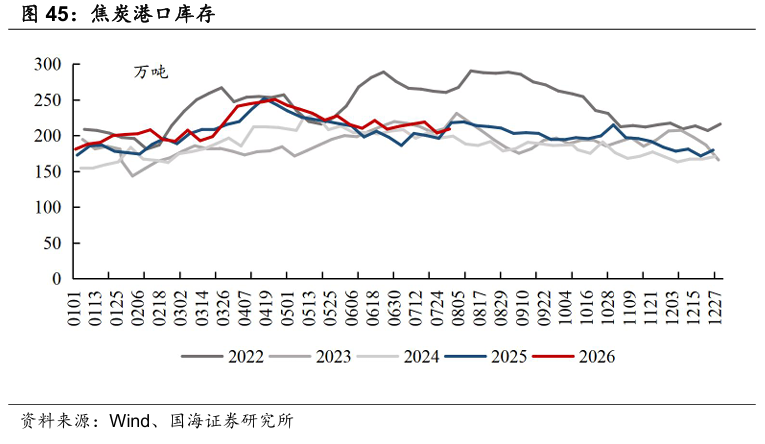 【国海能源开采】煤炭开采行业周报 ：安监限产与高温旺季共振，动力煤价格蓄势待涨	，注重板块投资价值