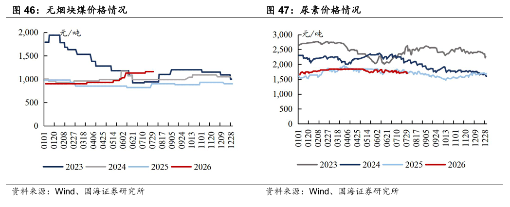 【国海能源开采】煤炭开采行业周报 ：安监限产与高温旺季共振，动力煤价格蓄势待涨	，注重板块投资价值