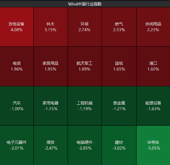 ETF日报:8月预计仍有从普涨转向业绩驱动的结构性机会