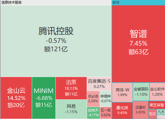 港股半导体股大涨，剑桥科技涨近20%	，中际旭创涨17%，智谱涨超7%
