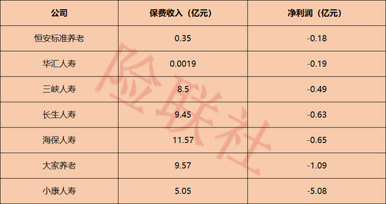 57家非上市寿险公司半年赚604亿!超八成利润被14家拿走