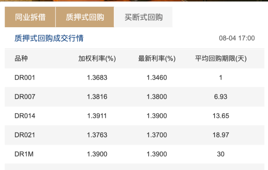 5000亿元买断式逆回购来了！保持市场流动性充裕，央行法宝很多