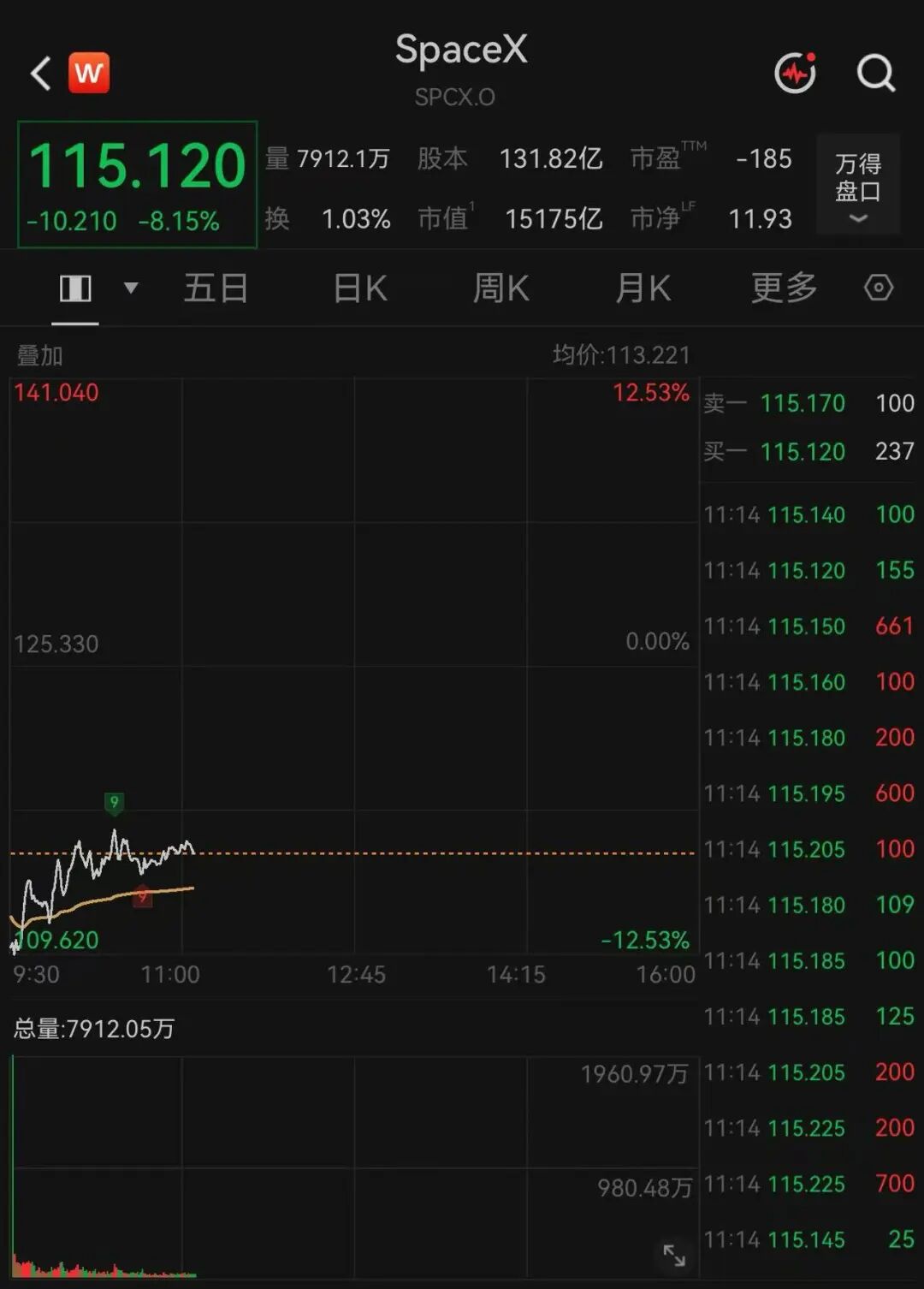 美股两大巨头，暴跌