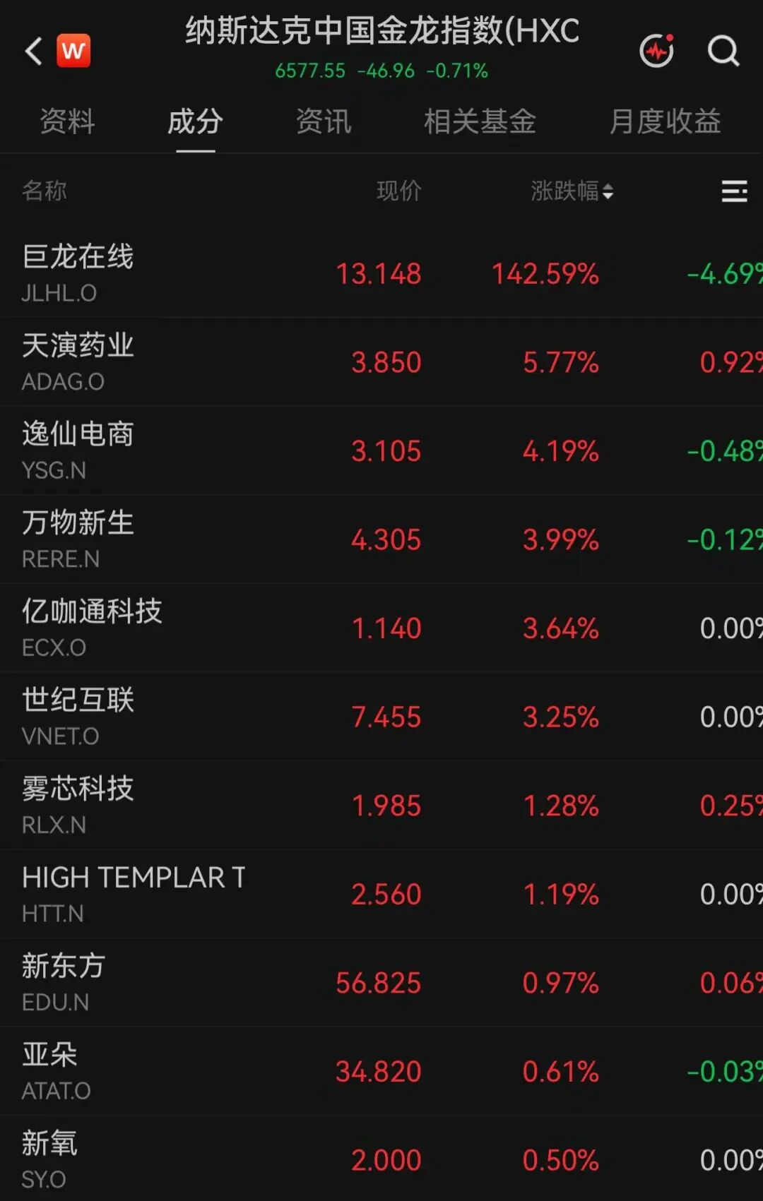 美股两大巨头，暴跌