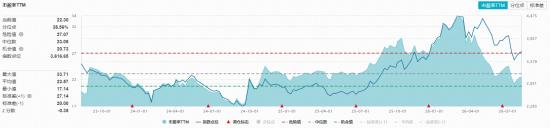 估值低位+政策定调！化工板块继续反攻，华宝基金化工ETF（516020）收涨2.63%日线四连阳！超百亿主力加码