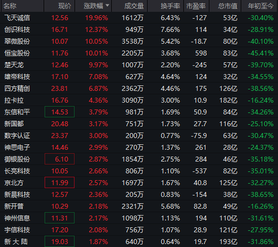 异动拉升！300386	，20cm涨停！